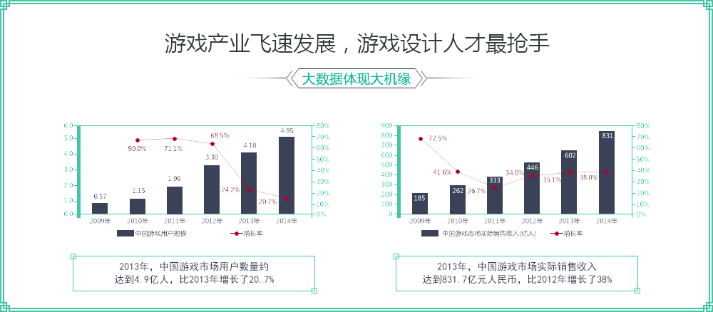 扬州哪里学游戏策划